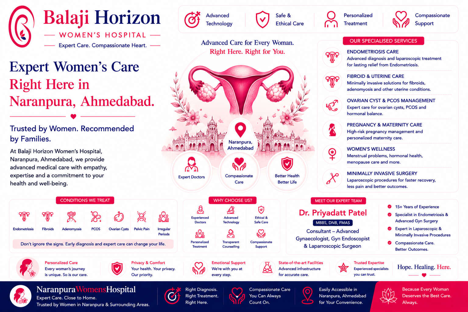 Advanced surgical facility at Balaji Horizon, a leading NaranpuraWomensHospital in Ahmedabad.