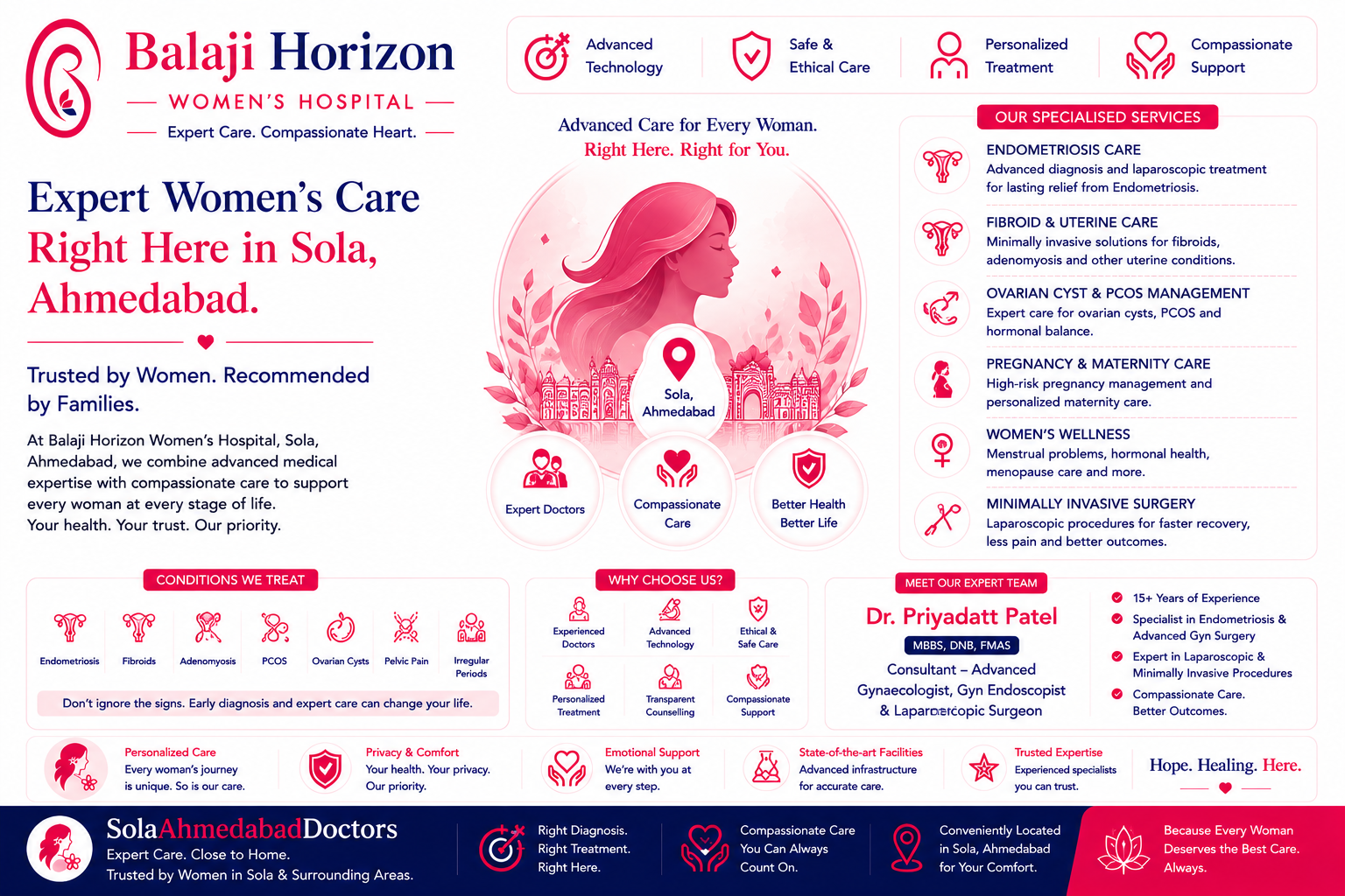 Advanced medical facility and expert SolaAhmedabadDoctors at Balaji Horizon Women's Hospital.